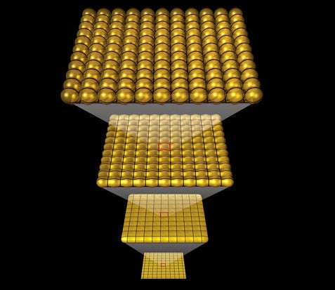 Quantum level