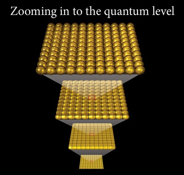 Quantum level