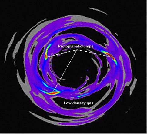 Dense, self-gravitating clumps