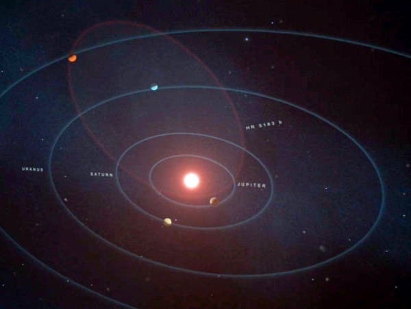 eccentricorbit