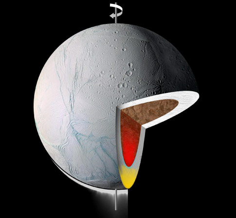 Warm, low-density material within Enceladus 