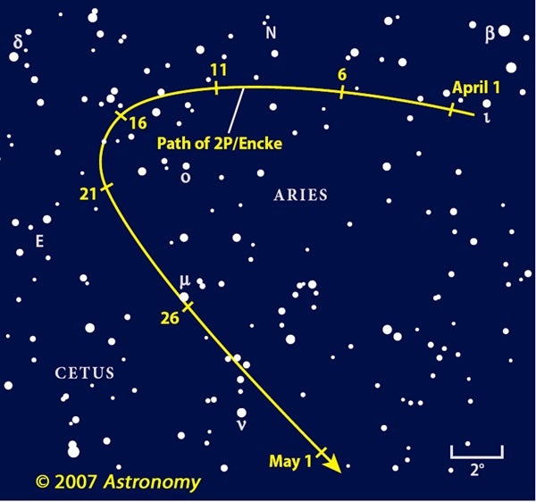 Path of Encke