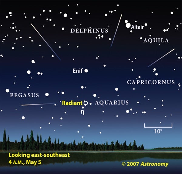 Eta Aquarids