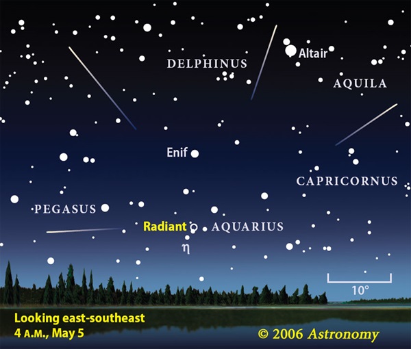 Eta Aquarid meteors