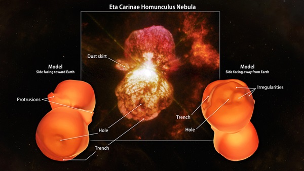 Eta Carinae model comparison