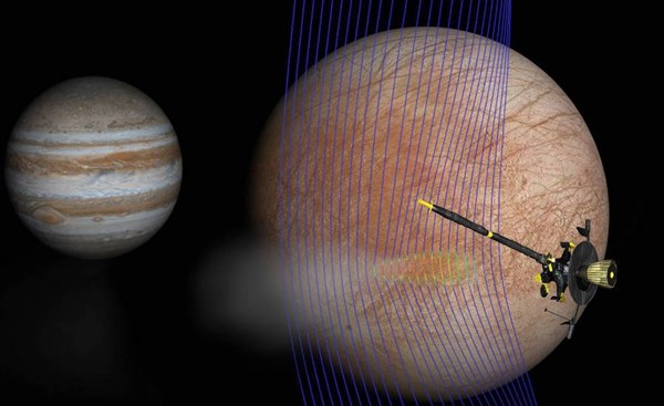 Europa and Jupiter