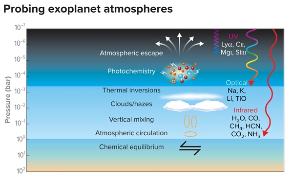 exoplanetatmospheres