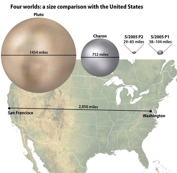 Pluto and Earth