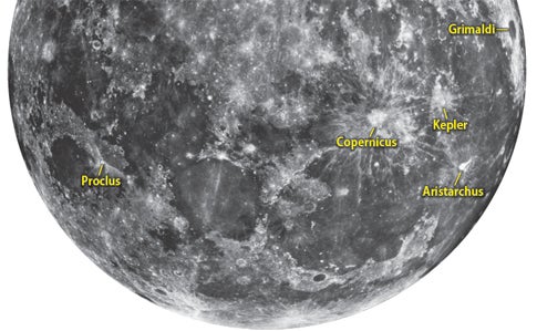 Moon sites