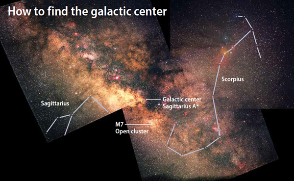 galaticcenter
