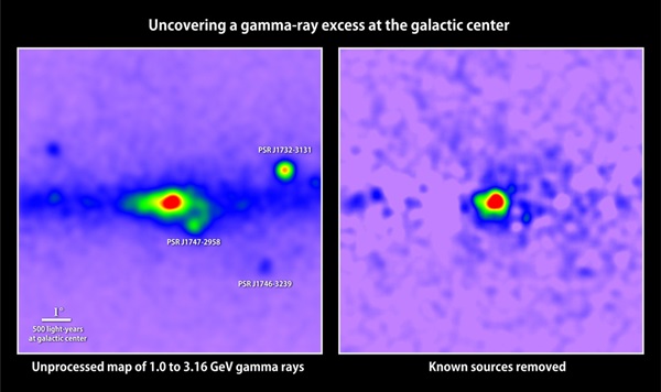gamma ray excess at the galactic center