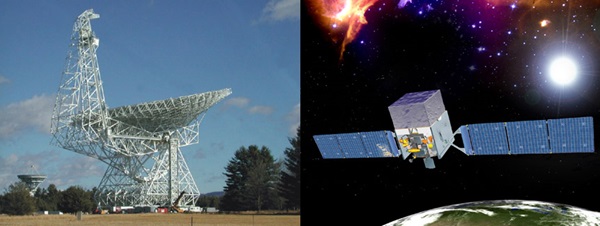 Green Bank Telescope and Fermi Space Telescope