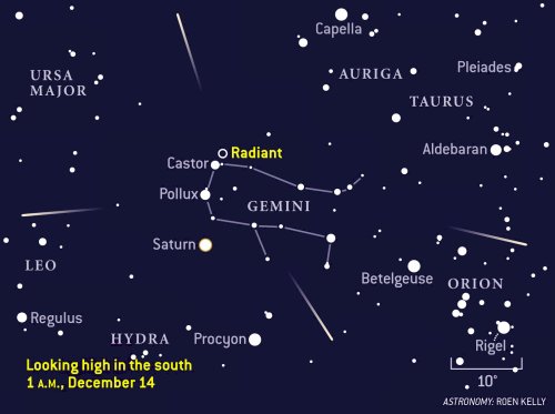 Geminid meteor shower diagram