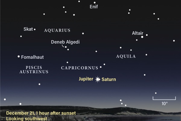 December 21, 2020, sky chart showing Jupiter and Saturn conjunction