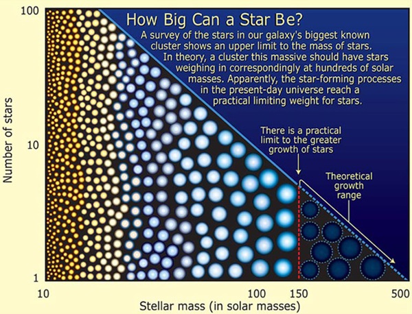Stellar populations 