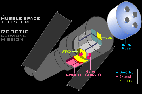 Hubble Space Telescope