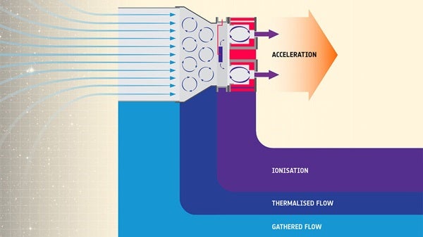 Air Scooping Electric Propulsion diagram