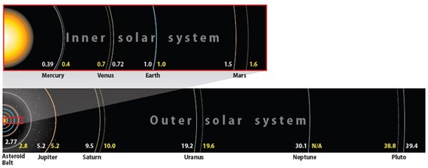 Estimate meets observation