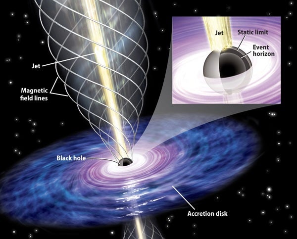 January 2010 black hole jets