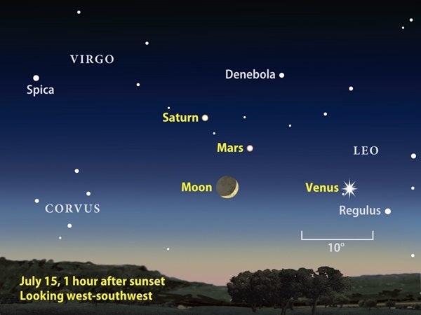 July 2010 3 planets finder chart