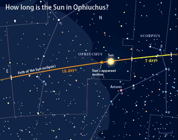 Ophiuchus finder chart