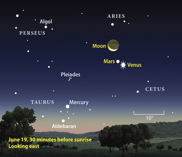June 2009 Moon-Mars-Venus finder chart