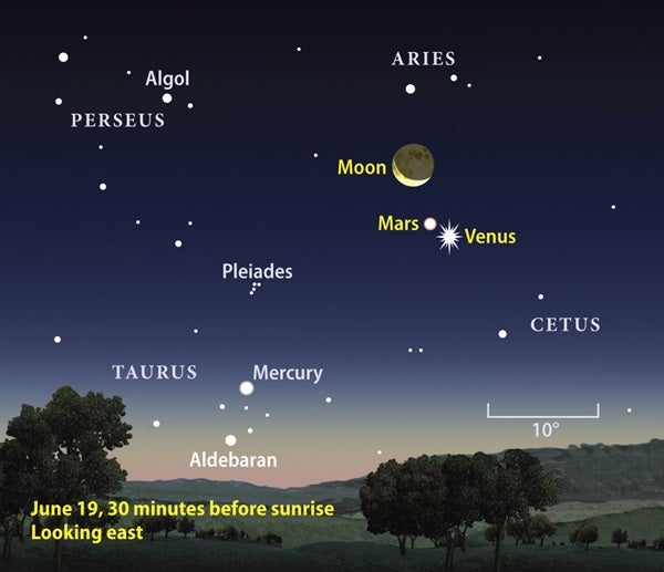 June 2009 Moon-Mars-Venus finder chart
