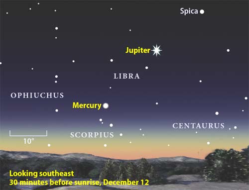 Mercury and Jupiter