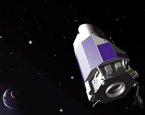 Kepler mission 