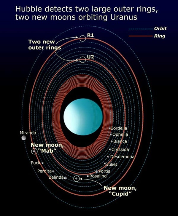 The Gas Giants