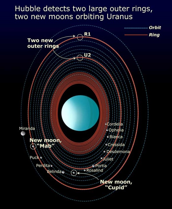 Uranus rings