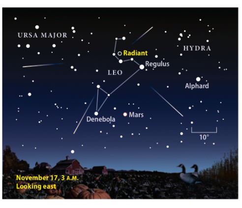 How to observe meteor showers