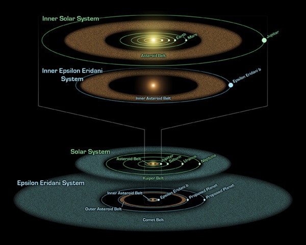 Epsilon Eridani system