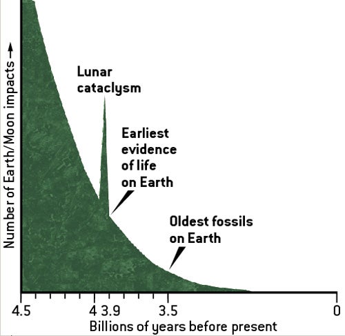 Cataclysm