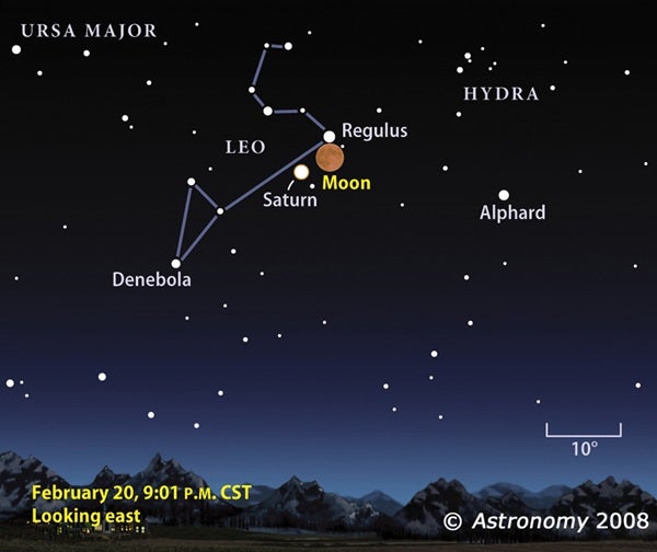 Lunar eclipse chart