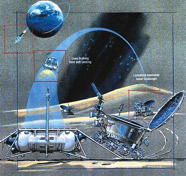 Luna 17 and Lunokhod I mission profile