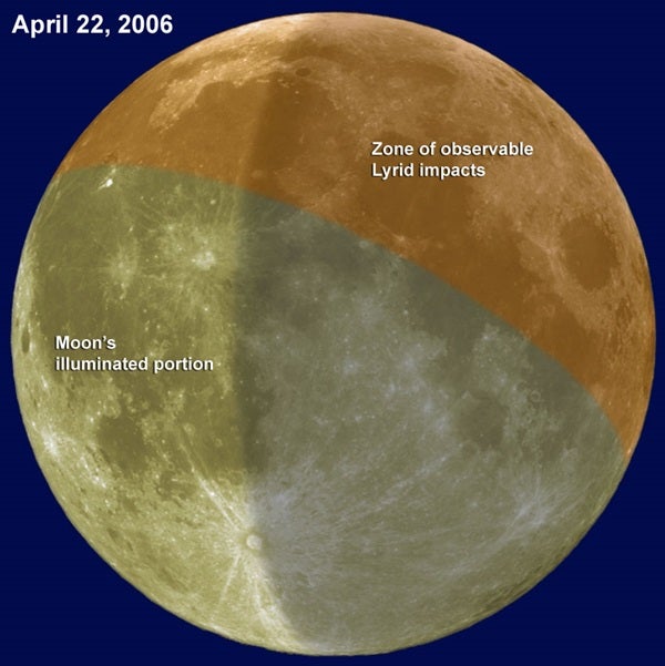 Lyrid impacts