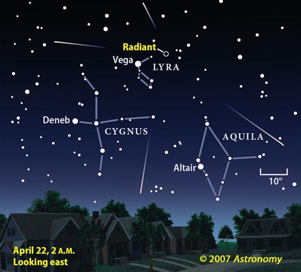 Lyrid meteor shower