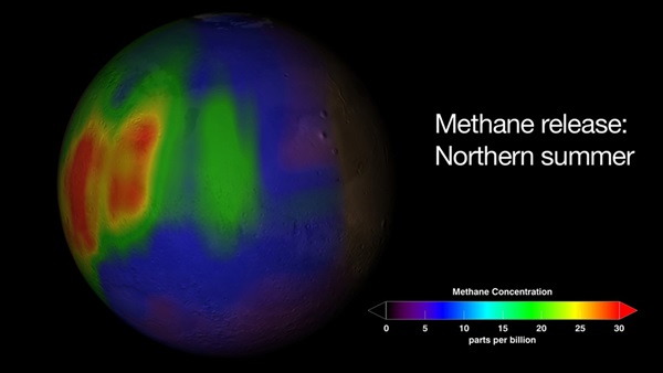 Mars' methane