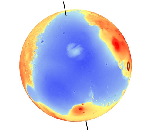 Mars' spin axis