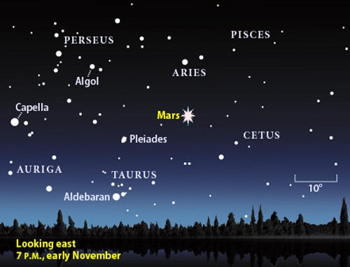 Mars at opposition