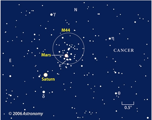 Mars and Saturn tease the Beehive