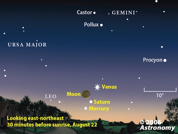 Mercury, Venus, and Saturn