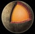 Mercury's core