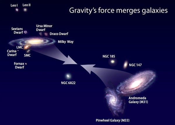 Merging galaxies