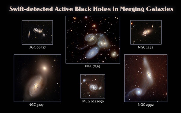 black holes in merging galaxies