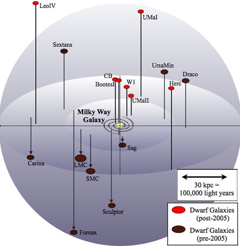 Newly discovered dwarf galaxies