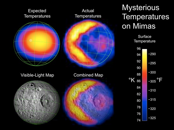 Temperatures on Mimas
