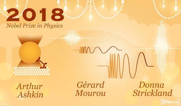 nobel2018_physics_winner