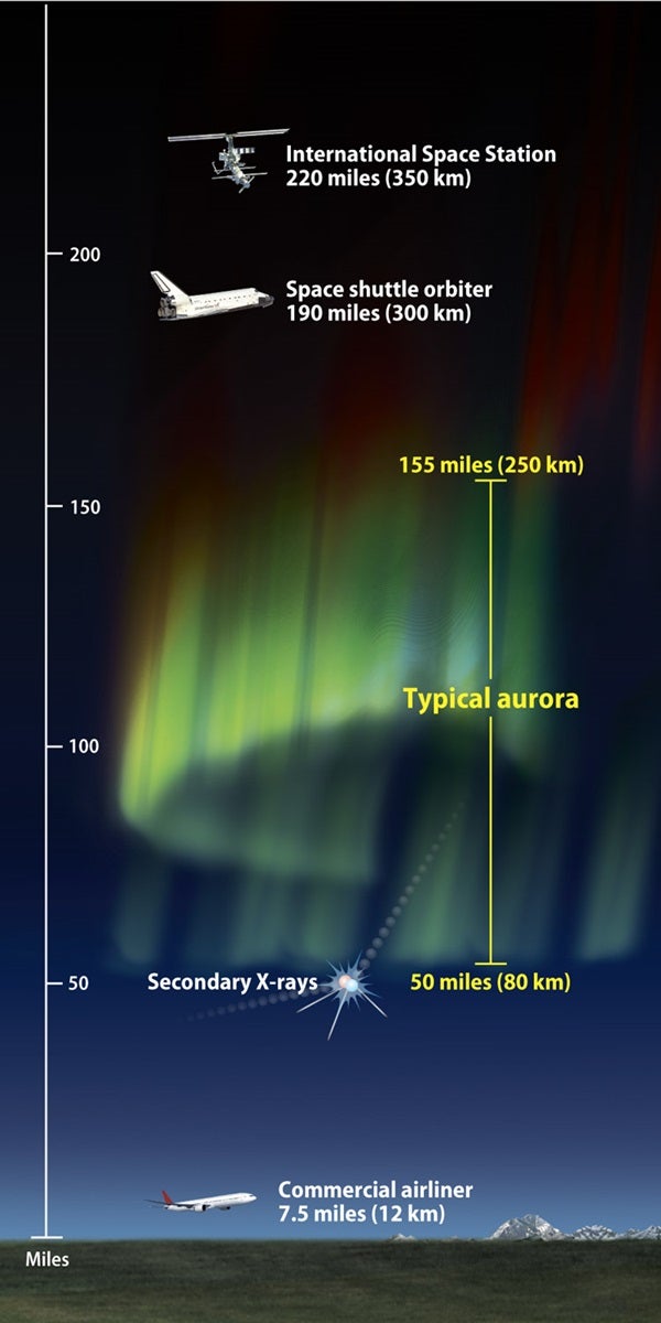 November 2009 charged particles